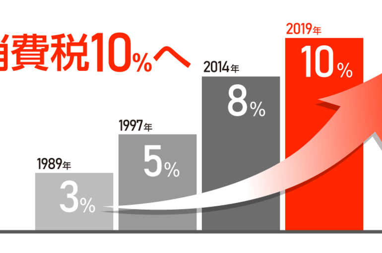 10月から消費税８ ー10 までup 不動産コンサルティング会社から発信しているお知らせをご覧ください
