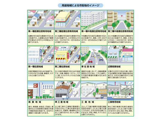 使用范围