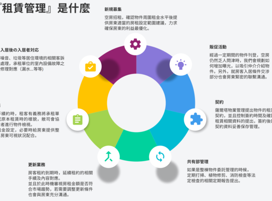 第0篇：各位大家好