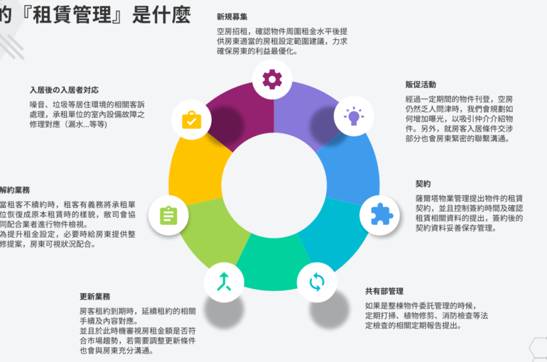 第0篇：各位大家好